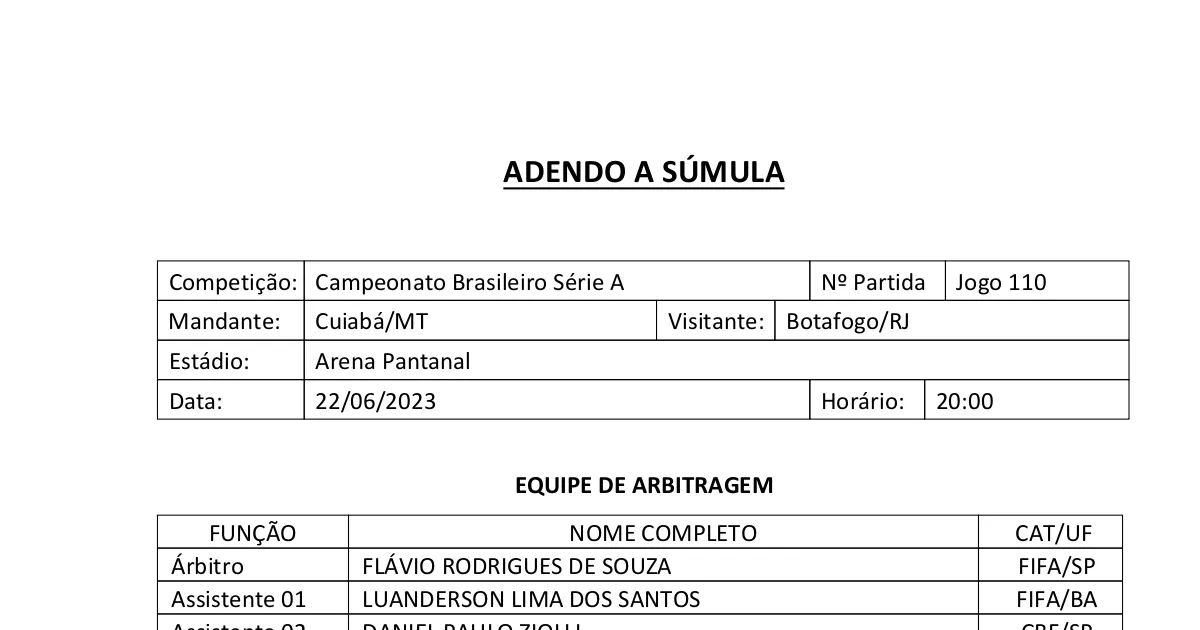 Botafogo Hoje: Cinco Notícias Deste Fim de Semana